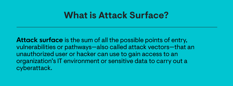 Attack - Attack Surface