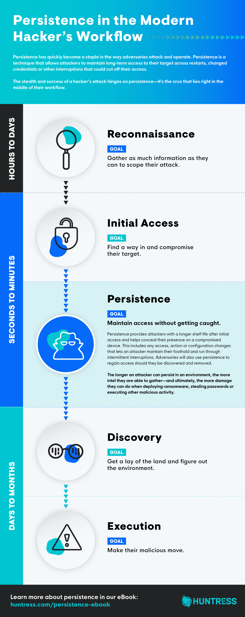 Persistence-Infographic