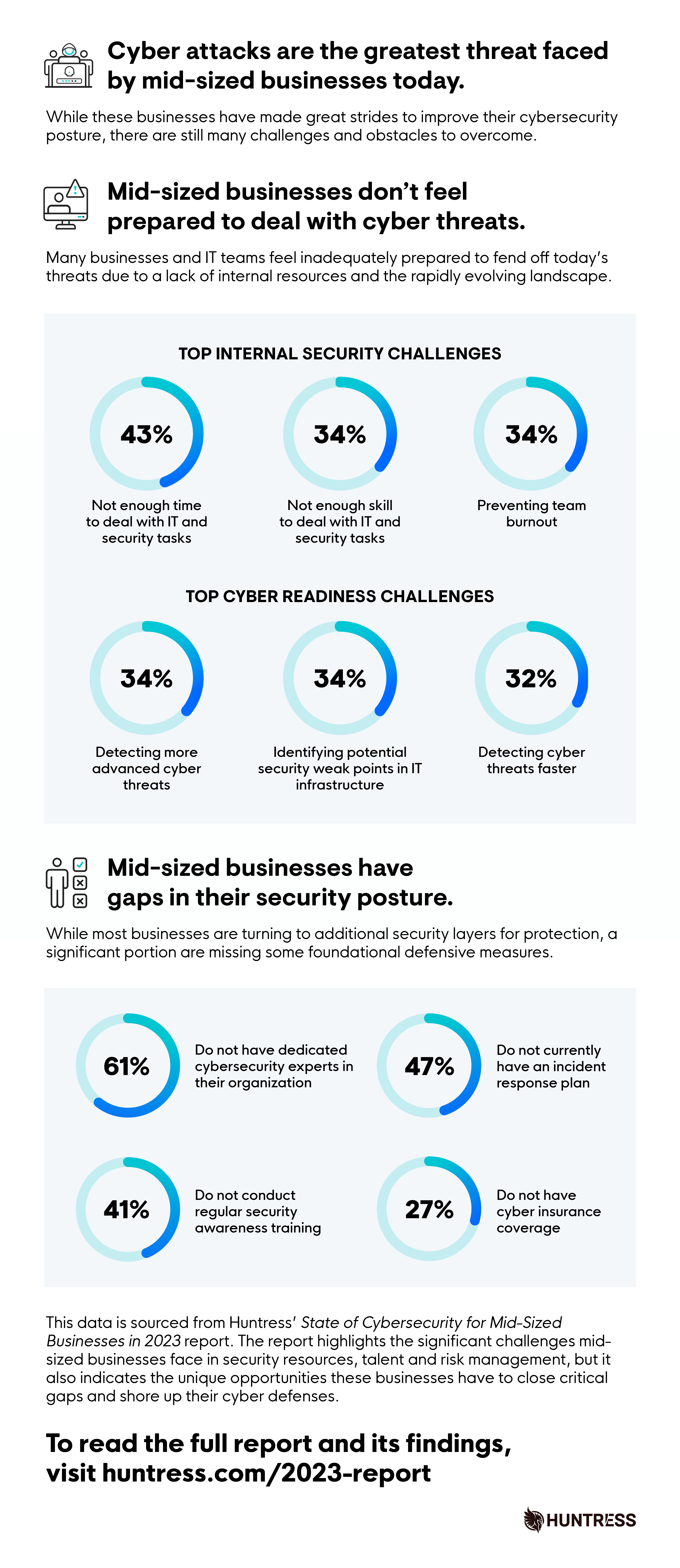 State of Cybersecurity - Infographic - Cropped