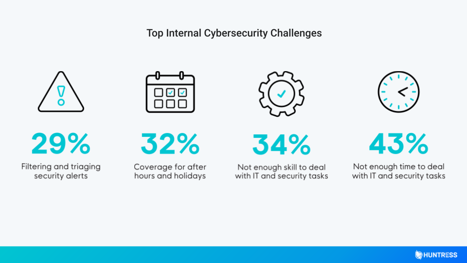 Top Internal Cybersecurity Challenges