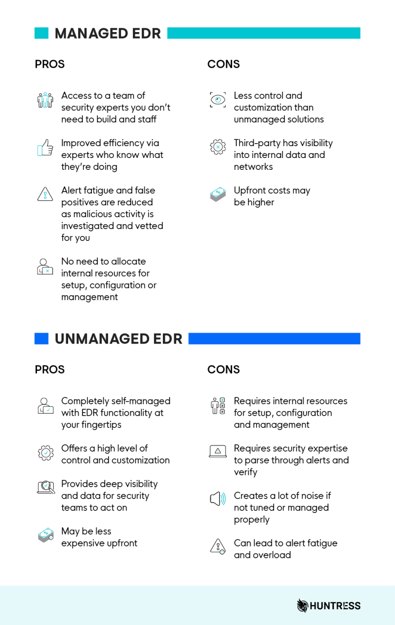 Unmanaged EDR vs. Managed EDR-Infographic