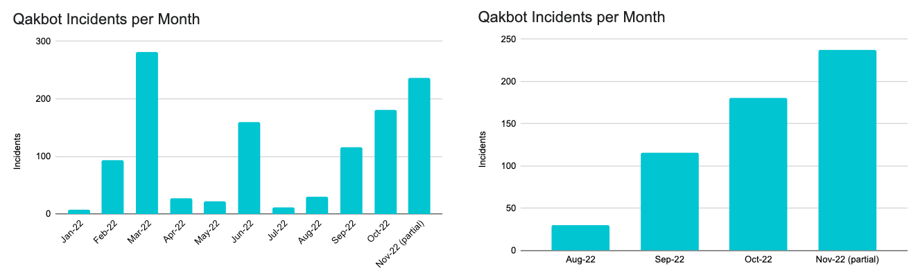 qakbot graphs